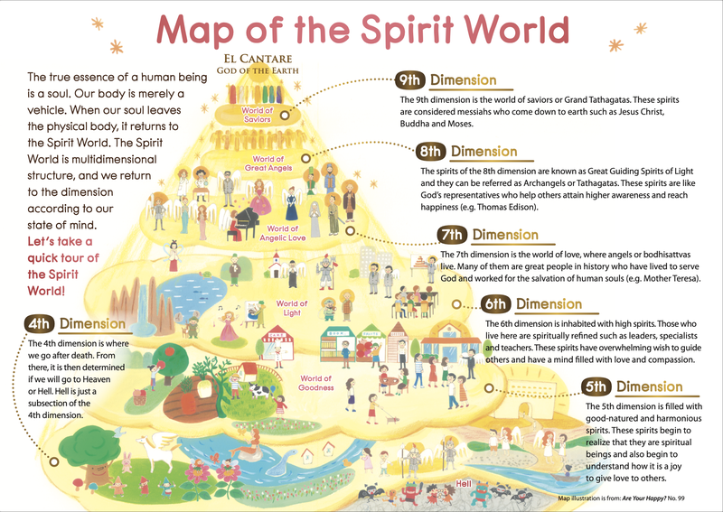Map of the Spirit World